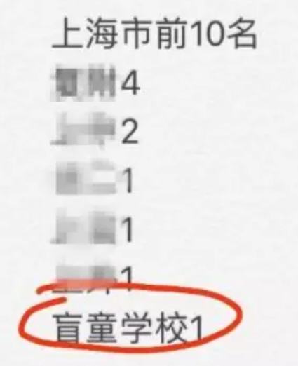 冲破视觉阻碍 上海学子凭实力跻身高考全市前十