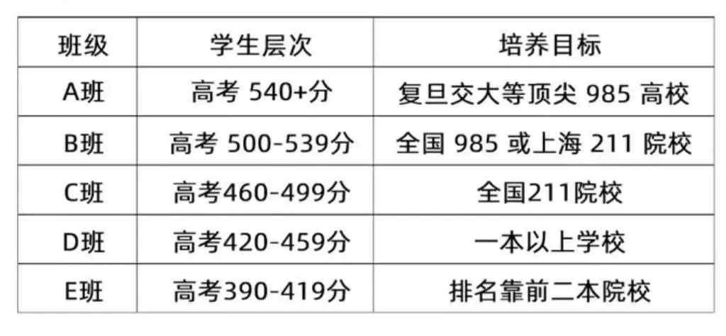 苏洵高复 官网 【苏洵高复】分班考在即，你做好准备了吗？