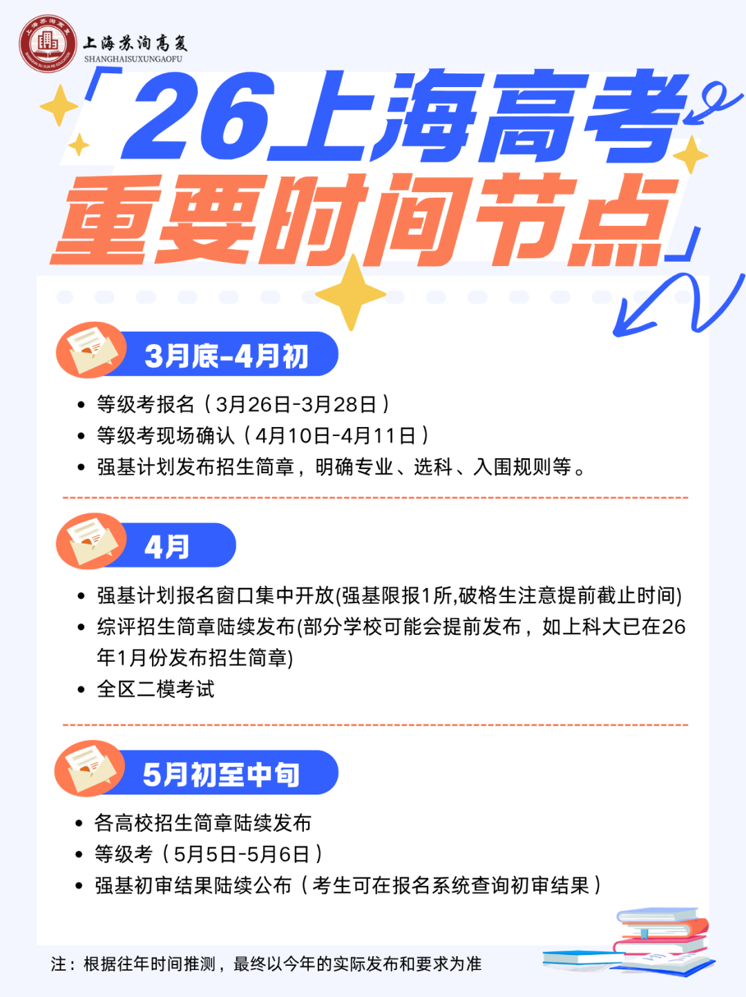 2026 届上海高考全流程时间安排