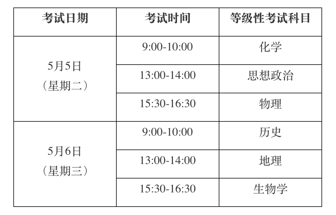 5 月起进入高考关键阶段 学考报名事宜正式发布