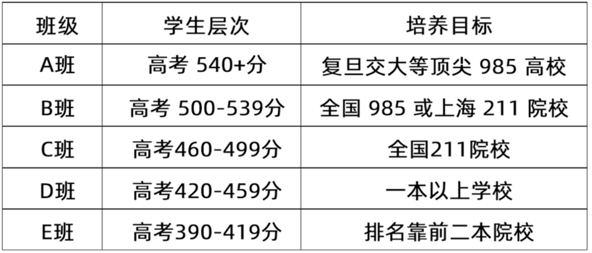 上海苏洵教育集团复读学校2027届招生简章