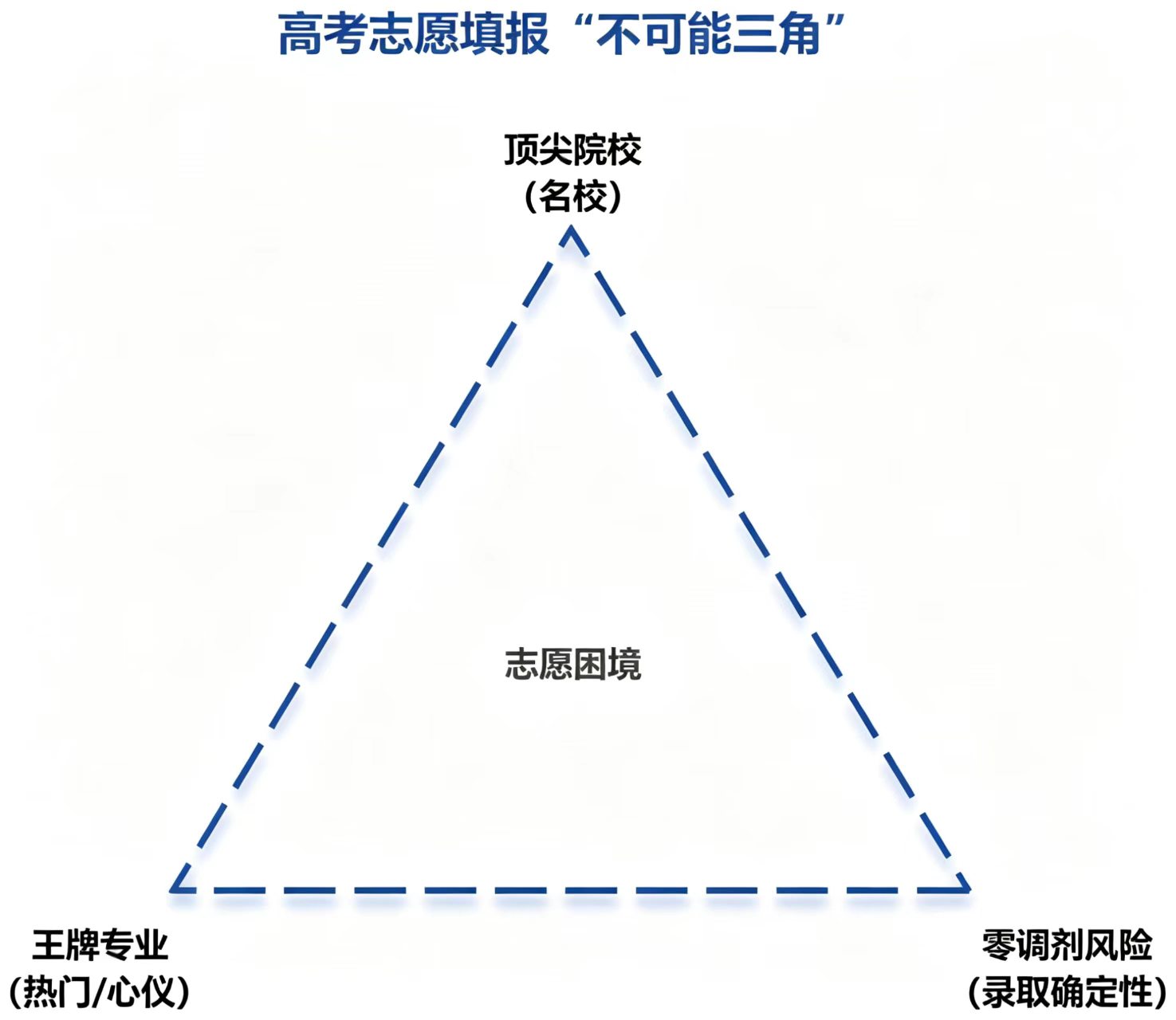 高考升学多重抉择，高分助力从容择校