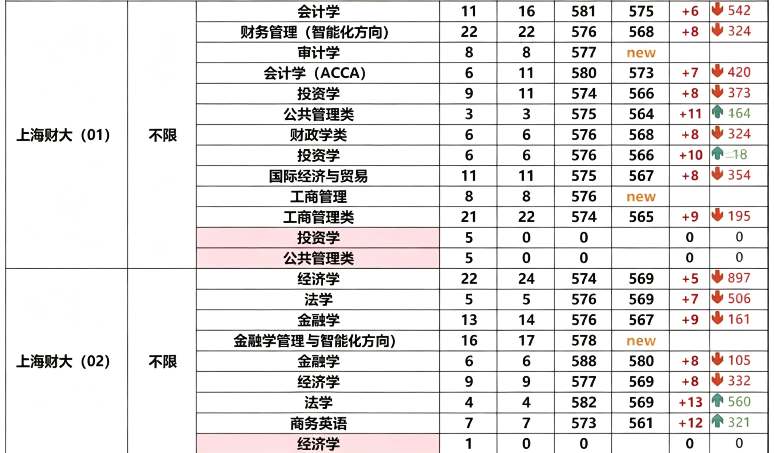 苏洵高复 官网 211均分，为何“天坑”专业却涨幅最高 上海本地211招生专业均分对比表格