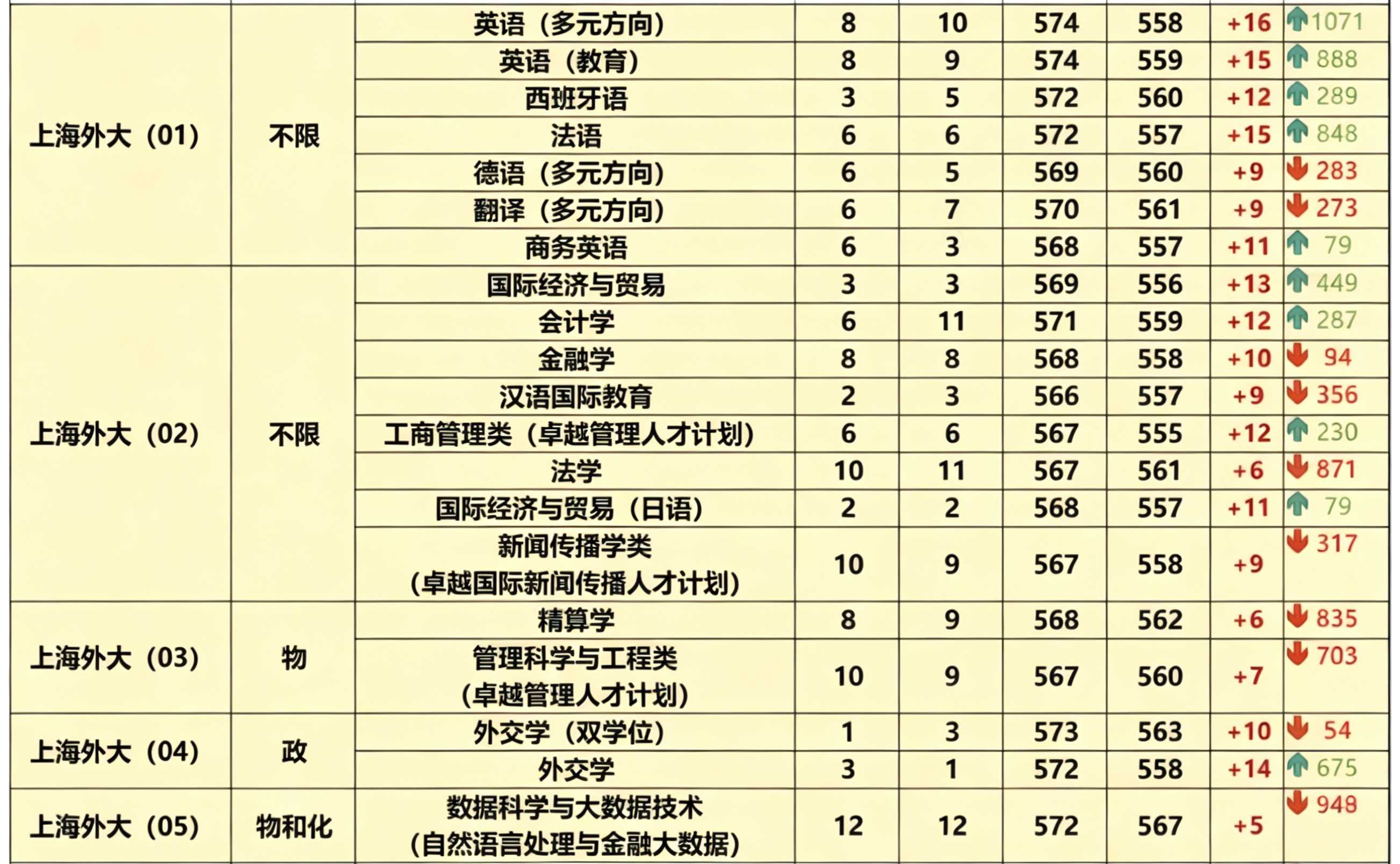苏洵高复 官网 211均分，为何“天坑”专业却涨幅最高 上海本地211招生专业均分对比表格